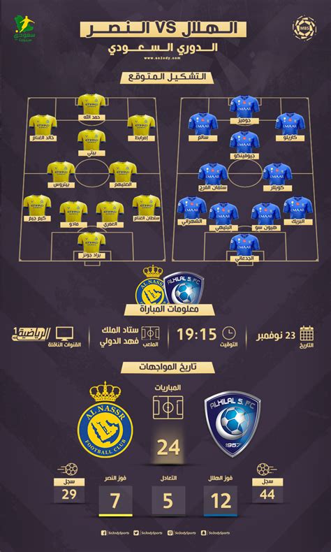 تشكيلة الهلال ضد النصر